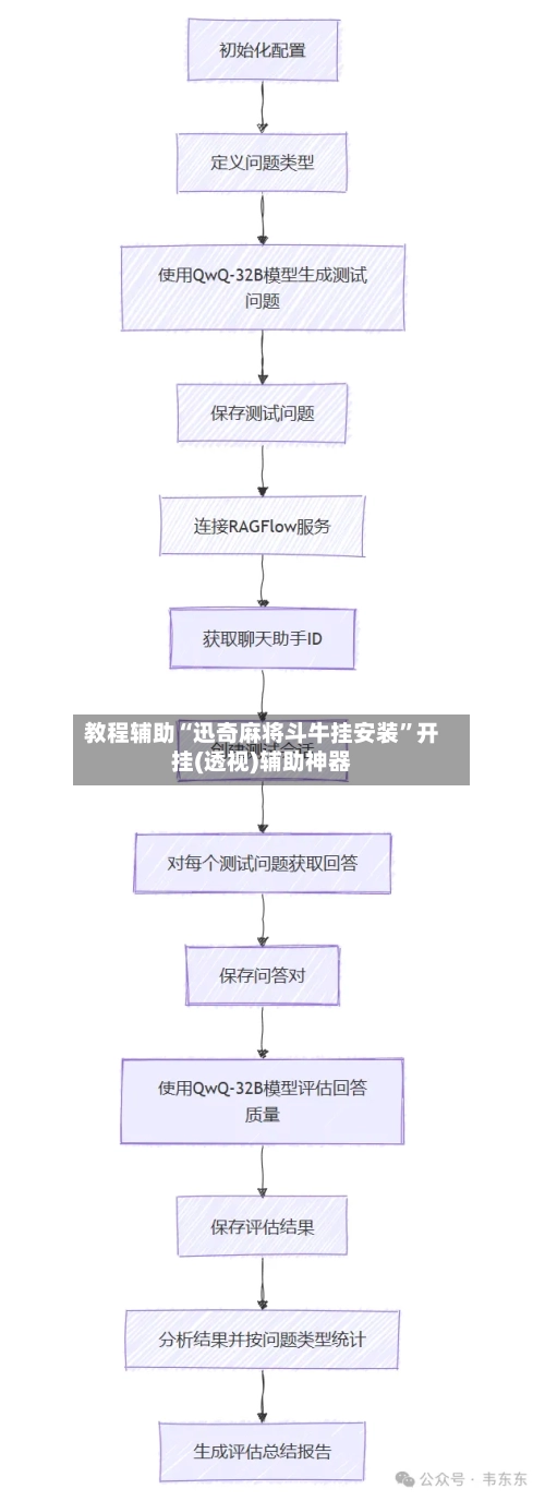 教程辅助“迅奇麻将斗牛挂安装	”开挂(透视)辅助神器-第2张图片