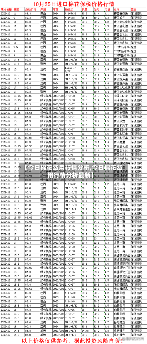 【今日棉花费用行情分析,今日棉花费用行情分析最新】-第2张图片