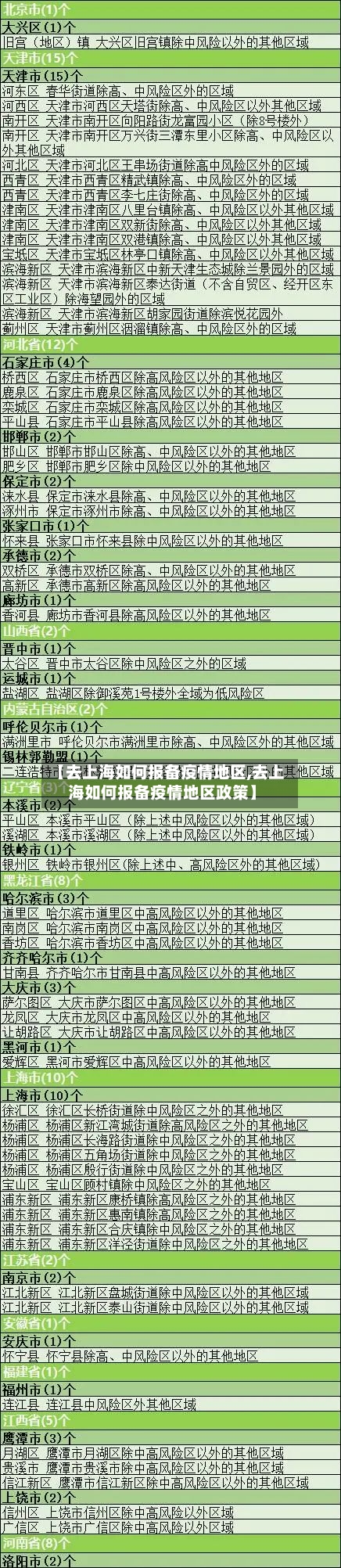 【去上海如何报备疫情地区,去上海如何报备疫情地区政策】-第2张图片