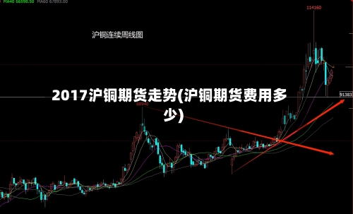 2017沪铜期货走势(沪铜期货费用多少)