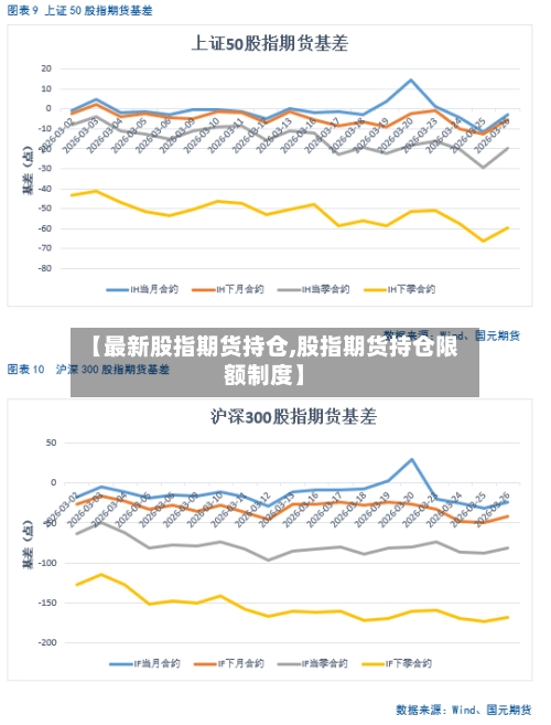 【最新股指期货持仓,股指期货持仓限额制度】-第2张图片