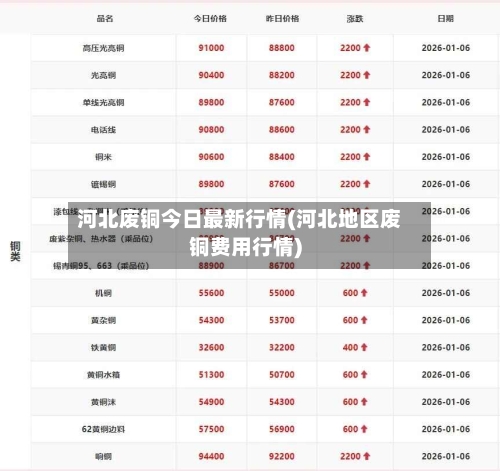 河北废铜今日最新行情(河北地区废铜费用行情)