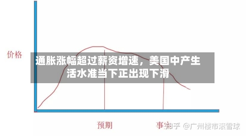 通胀涨幅超过薪资增速，美国中产生活水准当下正出现下滑-第3张图片