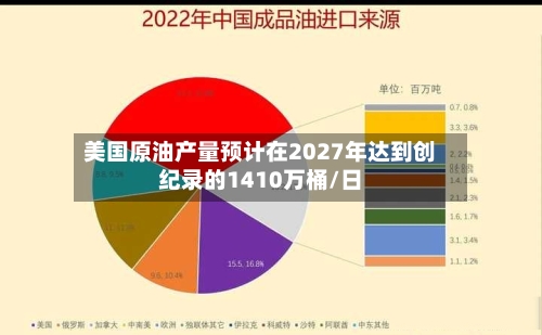 美国原油产量预计在2027年达到创纪录的1410万桶/日-第2张图片