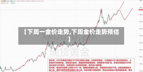 【下周一金价走势,下周金价走势预估】-第2张图片