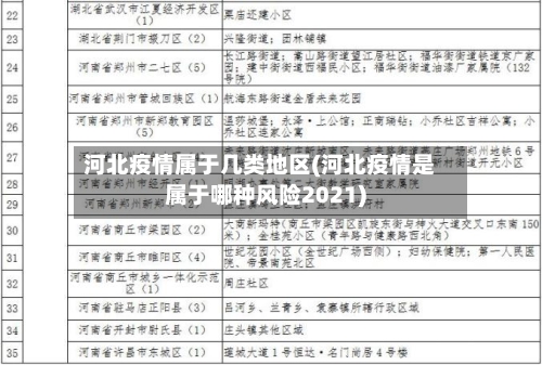 河北疫情属于几类地区(河北疫情是属于哪种风险2021)