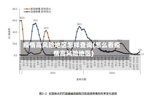 疫情高风险地区怎样查询(怎么看疫情高风险地区)-第2张图片
