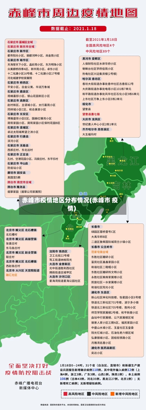 赤峰市疫情地区分布情况(赤峰市 疫情)-第3张图片