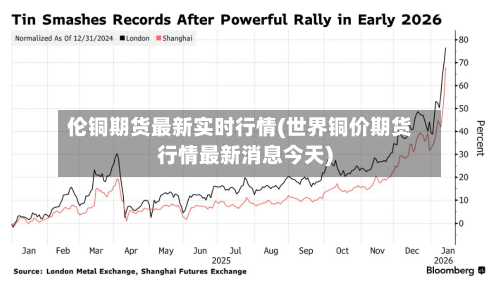 伦铜期货最新实时行情(世界铜价期货行情最新消息今天)-第2张图片