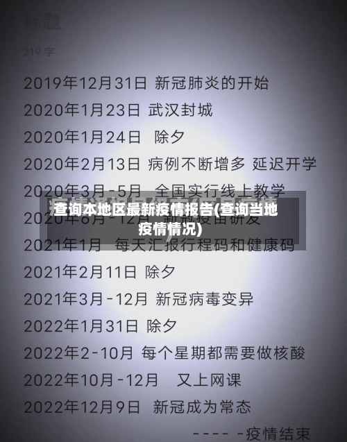 查询本地区最新疫情报告(查询当地疫情情况)