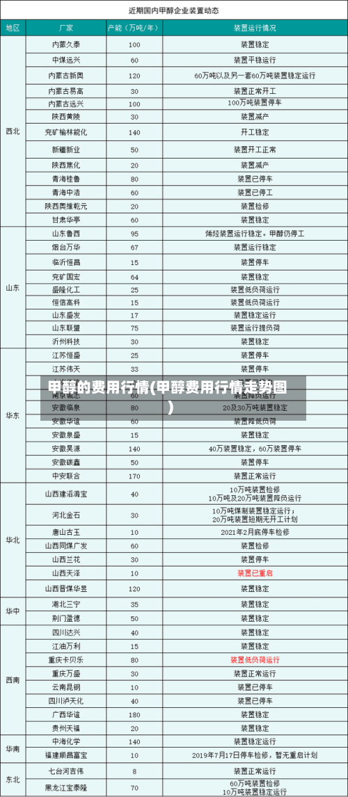 甲醇的费用行情(甲醇费用行情走势图)
