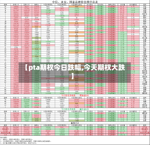 【pta期权今日跌幅,今天期权大跌】