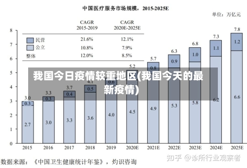 我国今日疫情较重地区(我国今天的最新疫情)