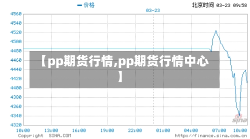 【pp期货行情,pp期货行情中心】