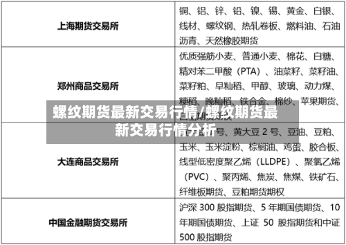 螺纹期货最新交易行情/螺纹期货最新交易行情分析