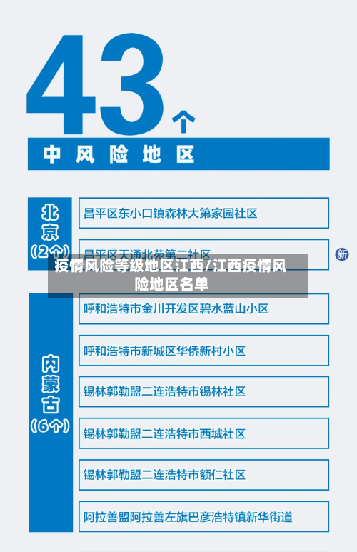 疫情风险等级地区江西/江西疫情风险地区名单