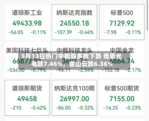 5月13日热门中概股多数下跌 奇景光电跌7.46%，金山云跌6.36%-第2张图片