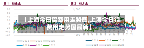 【上海今日铝费用走势图,上海今日铝费用走势图最新】