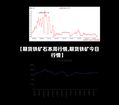 【期货铁矿石本周行情,期货铁矿今日行情】