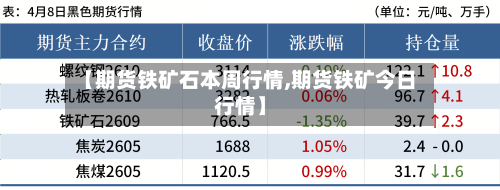 【期货铁矿石本周行情,期货铁矿今日行情】-第2张图片