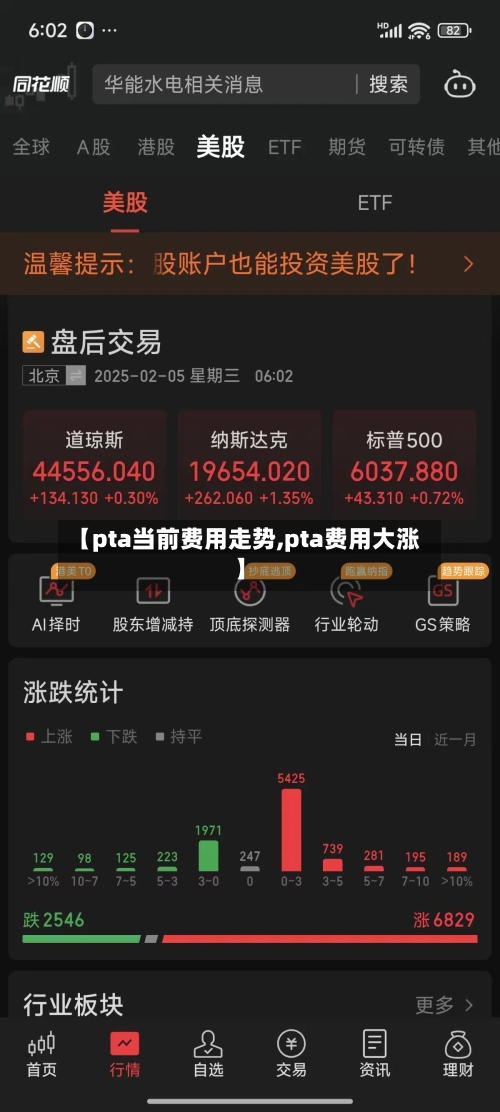 【pta当前费用走势,pta费用大涨】-第2张图片