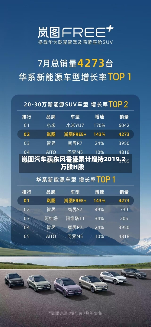 岚图汽车获东风香港累计增持2019.2万股H股