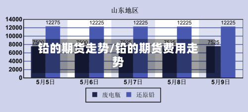 铅的期货走势/铅的期货费用走势-第2张图片