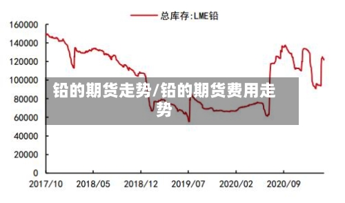 铅的期货走势/铅的期货费用走势