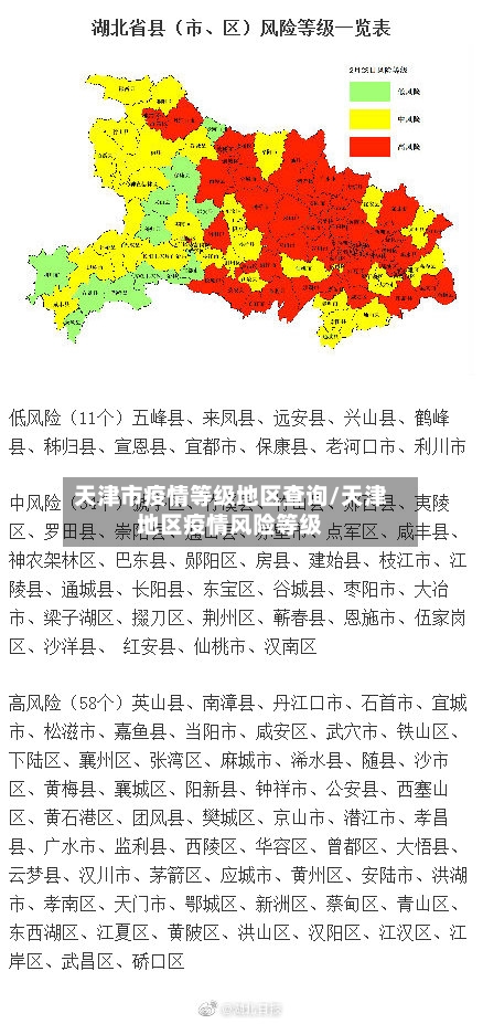 天津市疫情等级地区查询/天津地区疫情风险等级