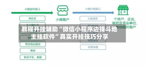 教程开挂辅助“微信小程序边锋斗地主挂软件	”真实开挂技巧分享-第2张图片