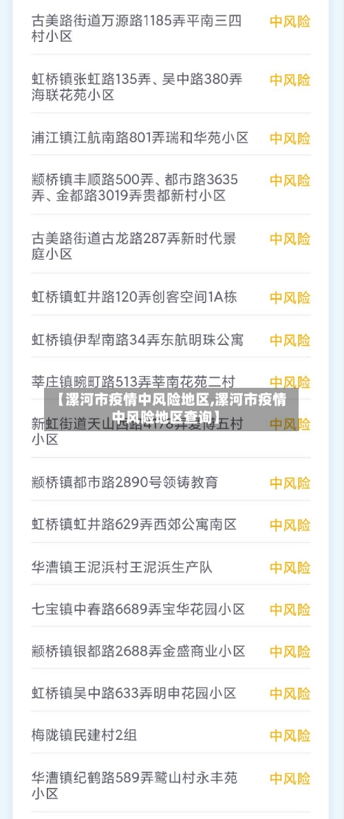 【漯河市疫情中风险地区,漯河市疫情中风险地区查询】-第2张图片