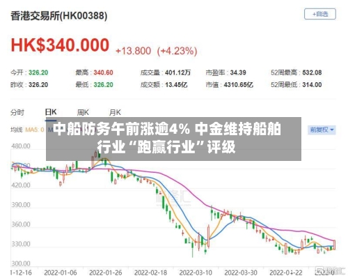 中船防务午前涨逾4% 中金维持船舶行业“跑赢行业”评级-第2张图片