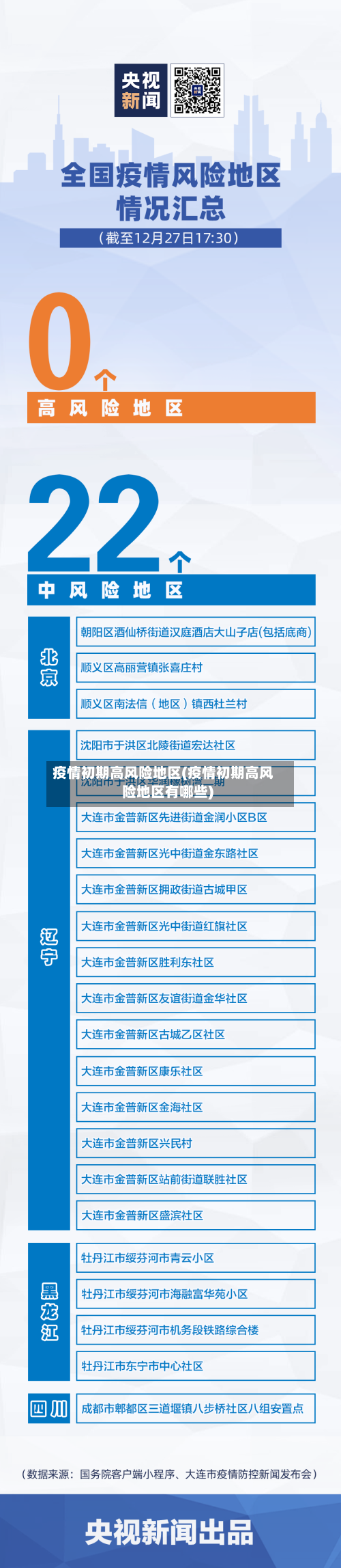 疫情初期高风险地区(疫情初期高风险地区有哪些)