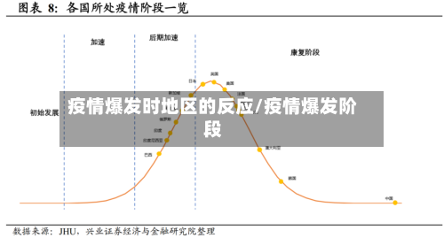 疫情爆发时地区的反应/疫情爆发阶段-第2张图片