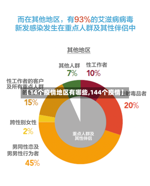 【14个疫情地区有哪些,144个疫情】