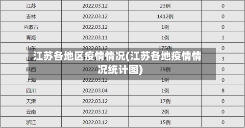 江苏各地区疫情情况(江苏各地疫情情况统计图)