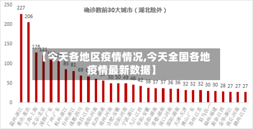【今天各地区疫情情况,今天全国各地疫情最新数据】-第2张图片