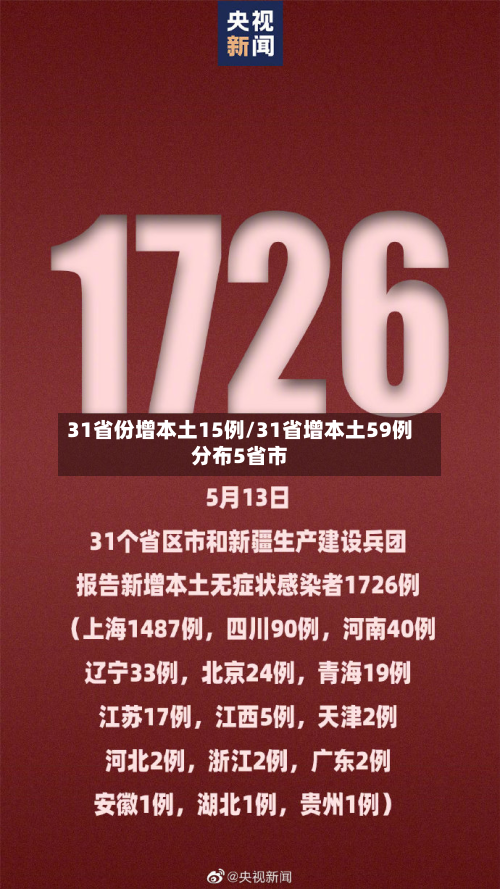 31省份增本土15例/31省增本土59例分布5省市