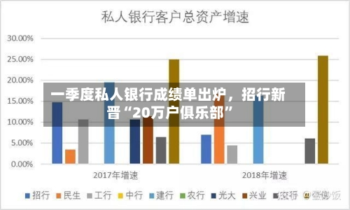 一季度私人银行成绩单出炉	，招行新晋“20万户俱乐部”-第3张图片
