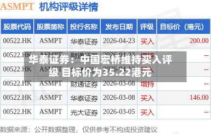 华泰证券：中国宏桥维持买入评级 目标价为35.22港元-第2张图片