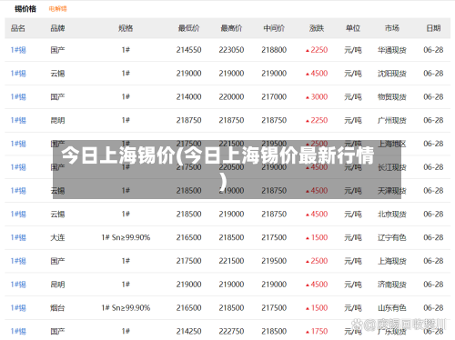 今日上海锡价(今日上海锡价最新行情)