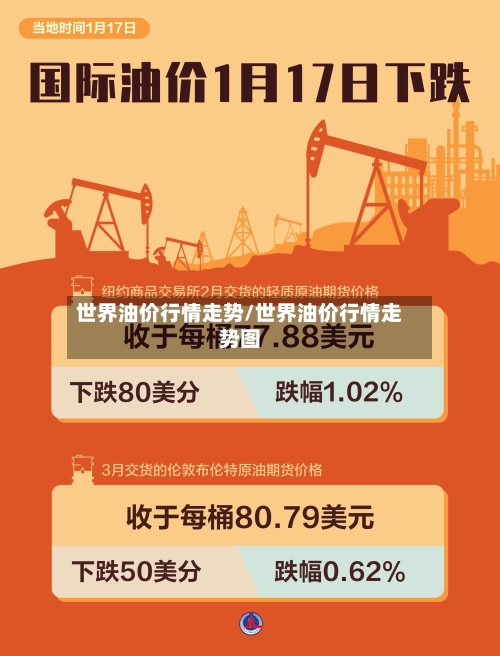 世界油价行情走势/世界油价行情走势图-第2张图片