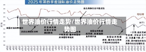 世界油价行情走势/世界油价行情走势图-第3张图片
