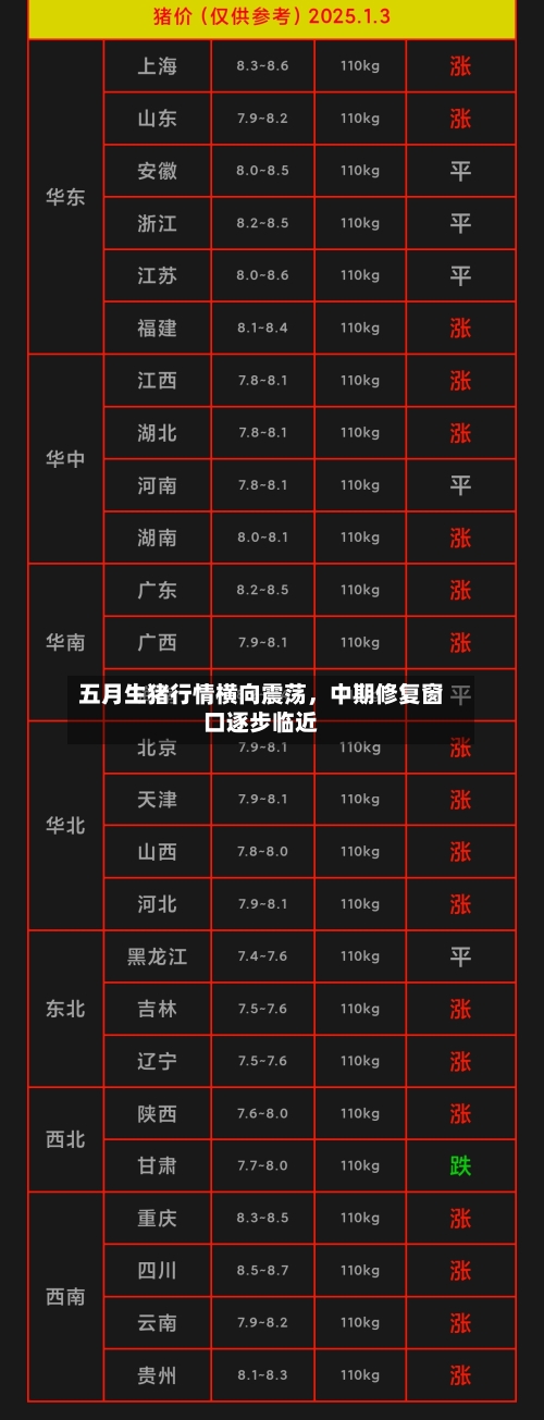 五月生猪行情横向震荡	，中期修复窗口逐步临近-第3张图片