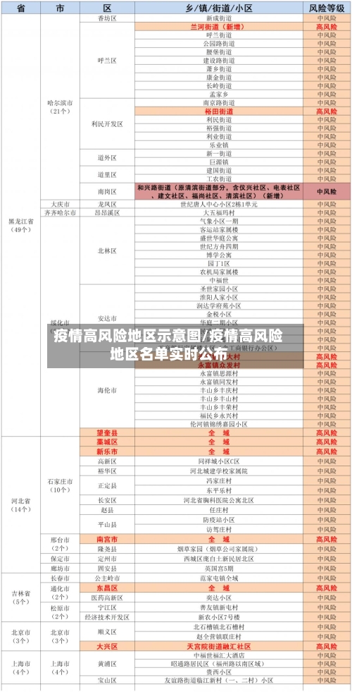 疫情高风险地区示意图/疫情高风险地区名单实时公布