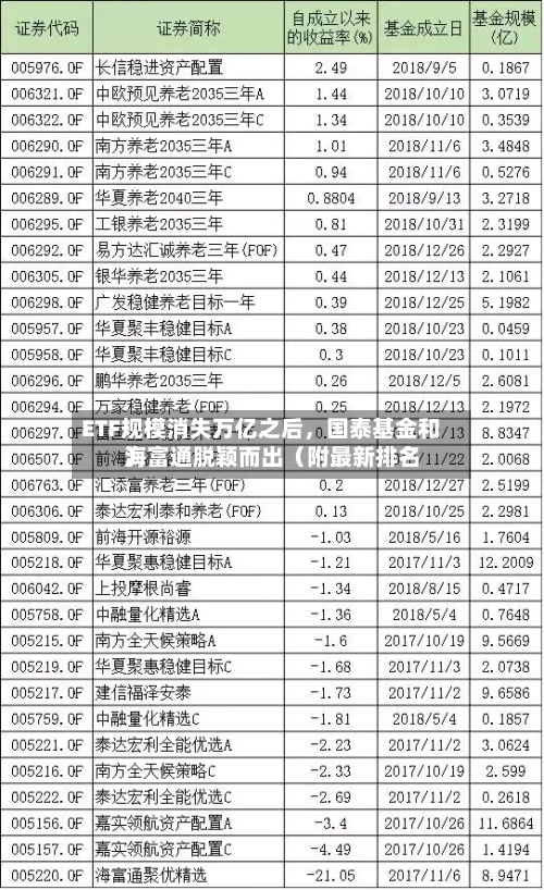 ETF规模消失万亿之后	，国泰基金和海富通脱颖而出（附最新排名）-第2张图片