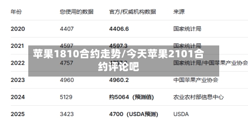 苹果1810合约走势/今天苹果2101合约评论吧-第3张图片