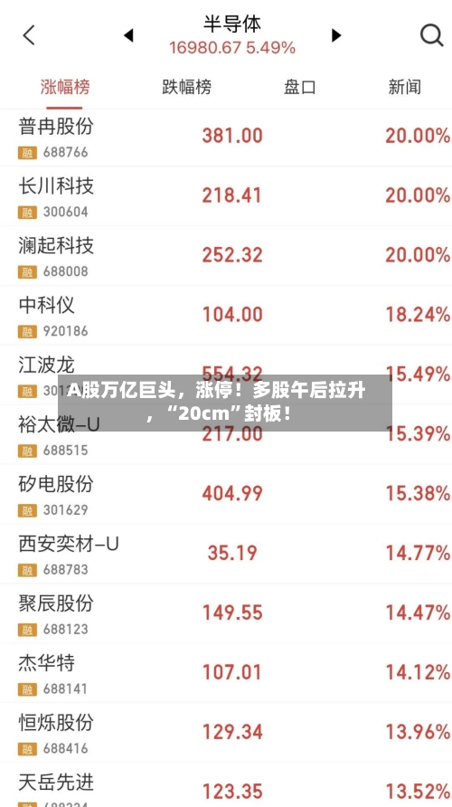 A股万亿巨头，涨停！多股午后拉升，“20cm	”封板！-第2张图片