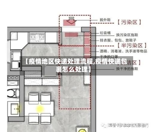 【疫情地区快递处理流程,疫情快递包裹怎么处理】-第2张图片