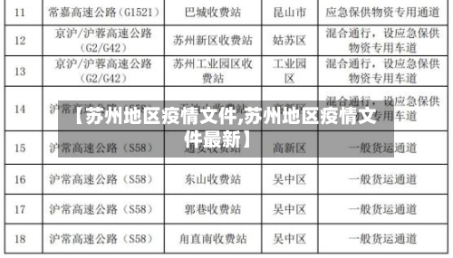 【苏州地区疫情文件,苏州地区疫情文件最新】-第3张图片